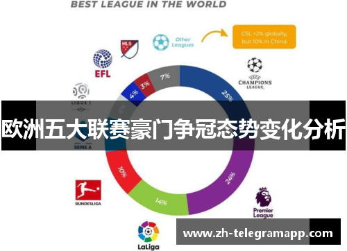 欧洲五大联赛豪门争冠态势变化分析 欧洲五大联赛豪门争冠态势变化分析