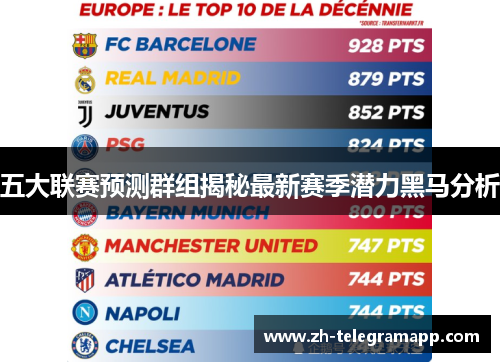 五大联赛预测群组揭秘最新赛季潜力黑马分析 五大联赛预测群组揭秘最新赛季潜力黑马分析
