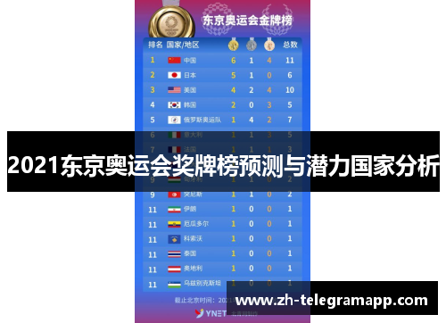 2021东京奥运会奖牌榜预测与潜力国家分析